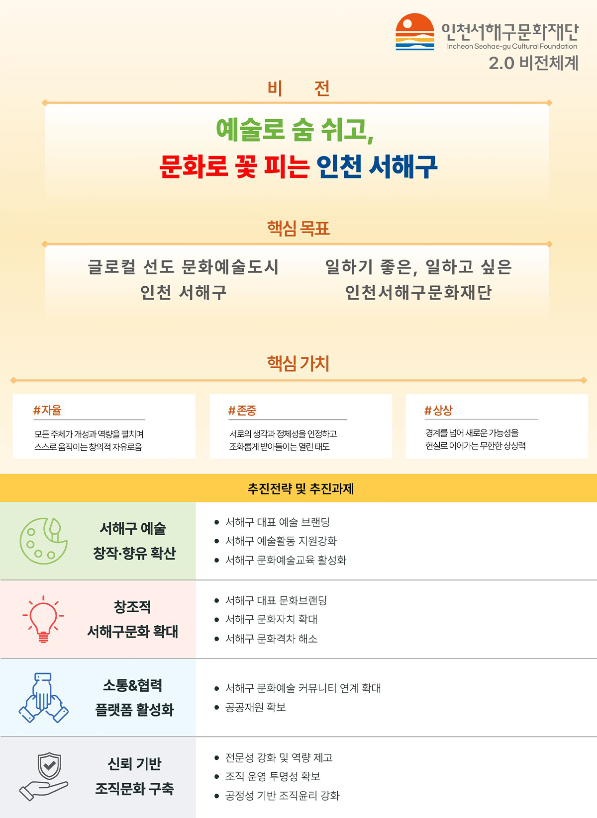 2026 인천서구문화재단 미션 및 비전